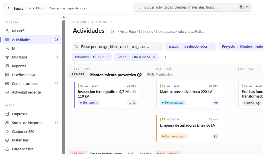 Canvas de dependencias entre actividades