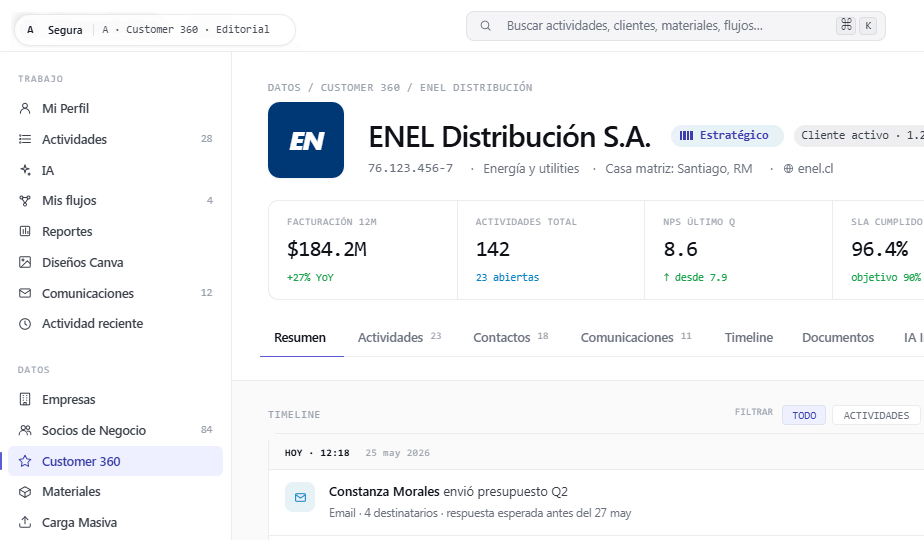 Ficha Customer 360 con indicadores del cliente y timeline de interacciones