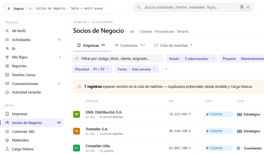 Tabla de socios de negocio con cola de coincidencias por resolver